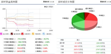 協(xié)鑫集成驚現(xiàn)利好消息，信息系統(tǒng)集成服務(wù)助推后期走勢(shì)明朗