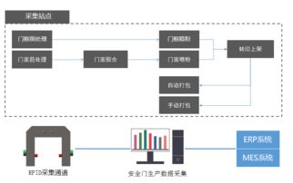 王力引領射頻碼技術革新，推動計算機系統集成發展