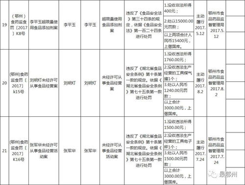鄂州市多起違規事件曝光 醫院過期醫療器械、幼兒園過期食品及計算機系統集成問題頻發